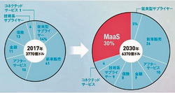 Maas marchet nikkei bp.JPG